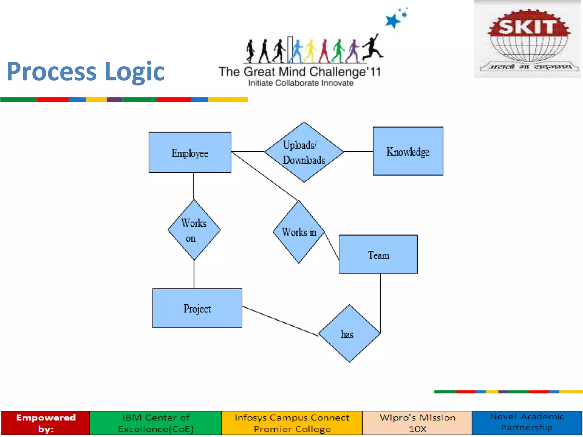 Process Logic
 