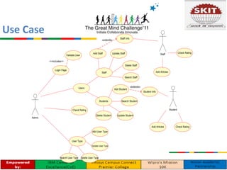 Use Case
Admin
Users
Check Rating
User Type
Search User Type
Update User Type
Login Page
Delete User Type
Validate User
-<<includes>>
Students
Staff
Delete Staff
Update Staff
Search Student
Search Staff
Delete Student Update Student
Add Student
Student
Add Staff
Add Articles
Staff
«extends»
Student Info
Staff Info
«extends»
Add Articles
Add User Type
Check Rating
Check Rating
 