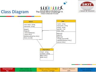Class Diagram
 