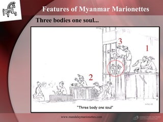 www.mandalaymarionettes.com
Features of Myanmar Marionettes
Three bodies one soul...
 