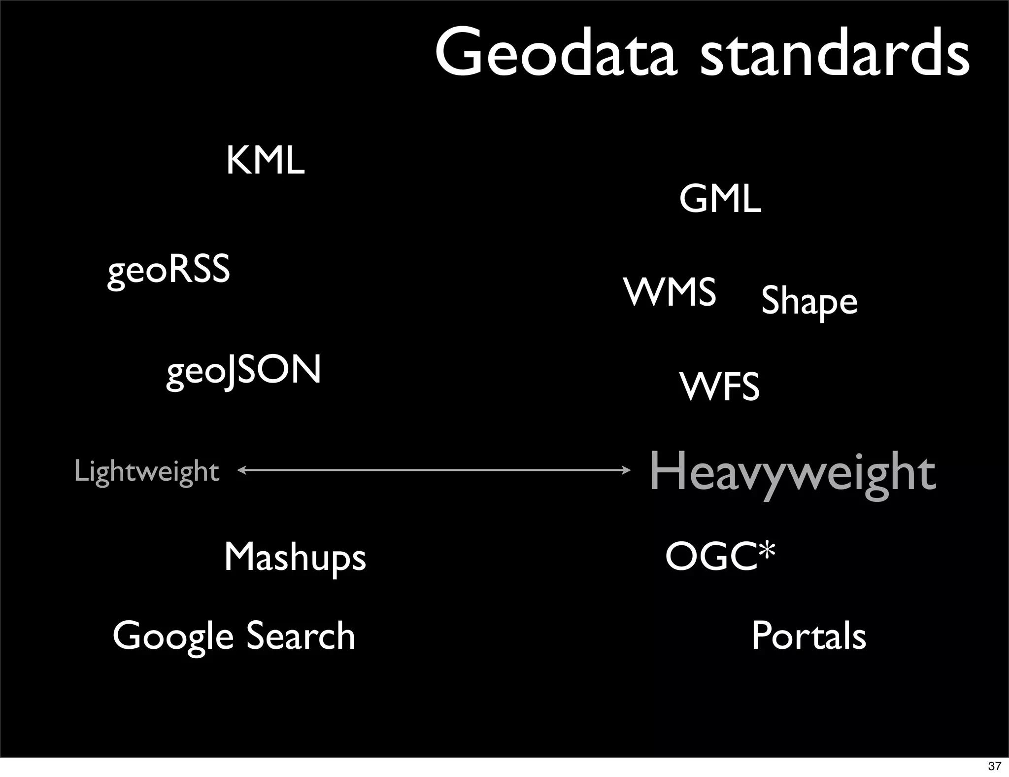 Geodata standards
              KML
                               GML
  geoRSS
                             WMS     Shape
       geoJSON                 WFS
Lightweight                   Heavyweight
              Mashups          OGC*
  Google Search                    Portals

                                             37
 