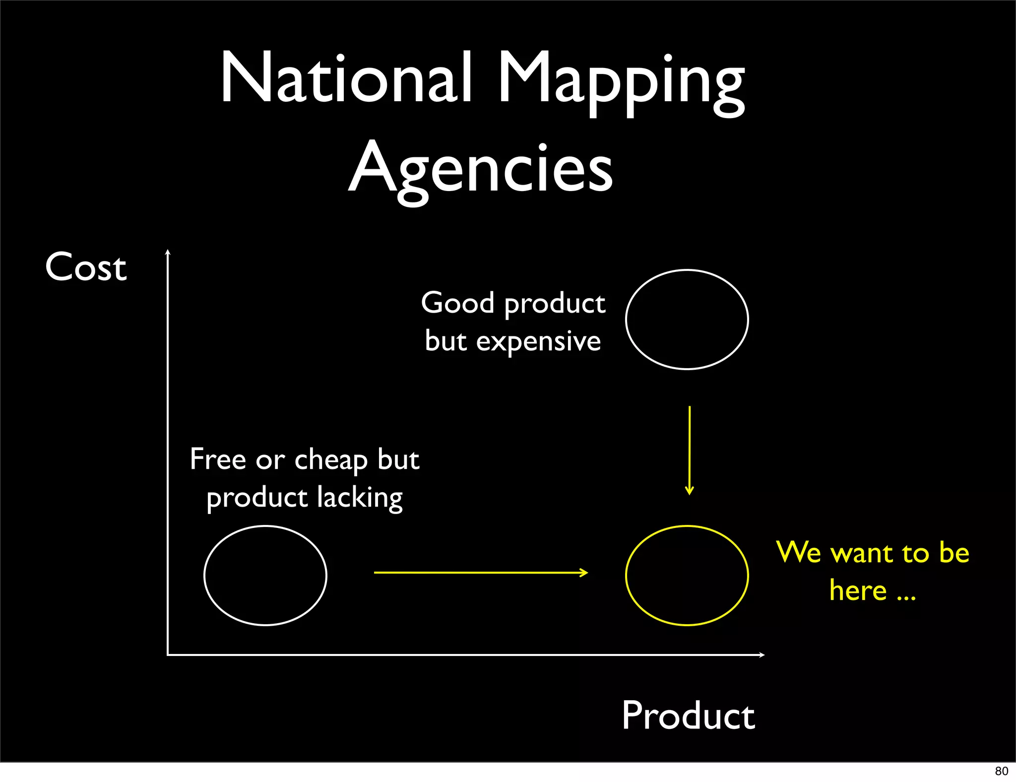 National Mapping
              Agencies!
Cost!
                            Good product
                            but expensive!


        Free or cheap but
         product lacking!
                                                        We want to be
                                                           here ... !



                                             Product!
                                                                        80
 