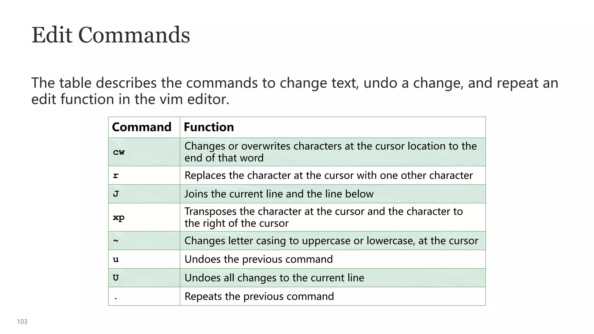103
Edit Commands
The table describes the commands to change text, undo a change, and repeat an
edit function in the vim editor.
Command Function
cw
Changes or overwrites characters at the cursor location to the
end of that word
r Replaces the character at the cursor with one other character
J Joins the current line and the line below
xp
Transposes the character at the cursor and the character to
the right of the cursor
~ Changes letter casing to uppercase or lowercase, at the cursor
u Undoes the previous command
U Undoes all changes to the current line
. Repeats the previous command
 