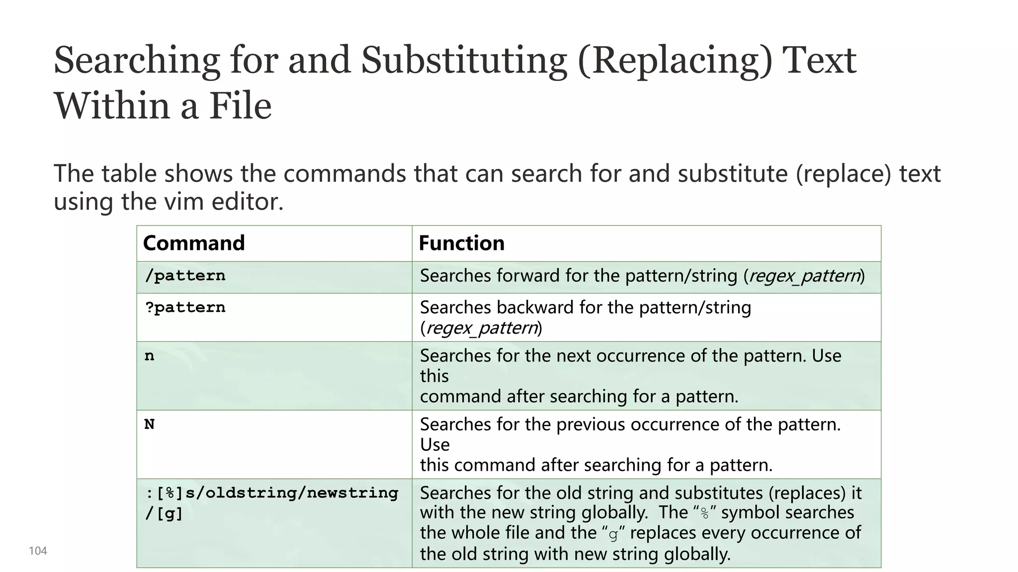 104
Searching for and Substituting (Replacing) Text
Within a File
The table shows the commands that can search for and substitute (replace) text
using the vim editor.
Command Function
/pattern Searches forward for the pattern/string (regex_pattern)
?pattern Searches backward for the pattern/string
(regex_pattern)
n Searches for the next occurrence of the pattern. Use
this
command after searching for a pattern.
N Searches for the previous occurrence of the pattern.
Use
this command after searching for a pattern.
:[%]s/oldstring/newstring
/[g]
Searches for the old string and substitutes (replaces) it
with the new string globally. The “%” symbol searches
the whole file and the “g” replaces every occurrence of
the old string with new string globally.
 