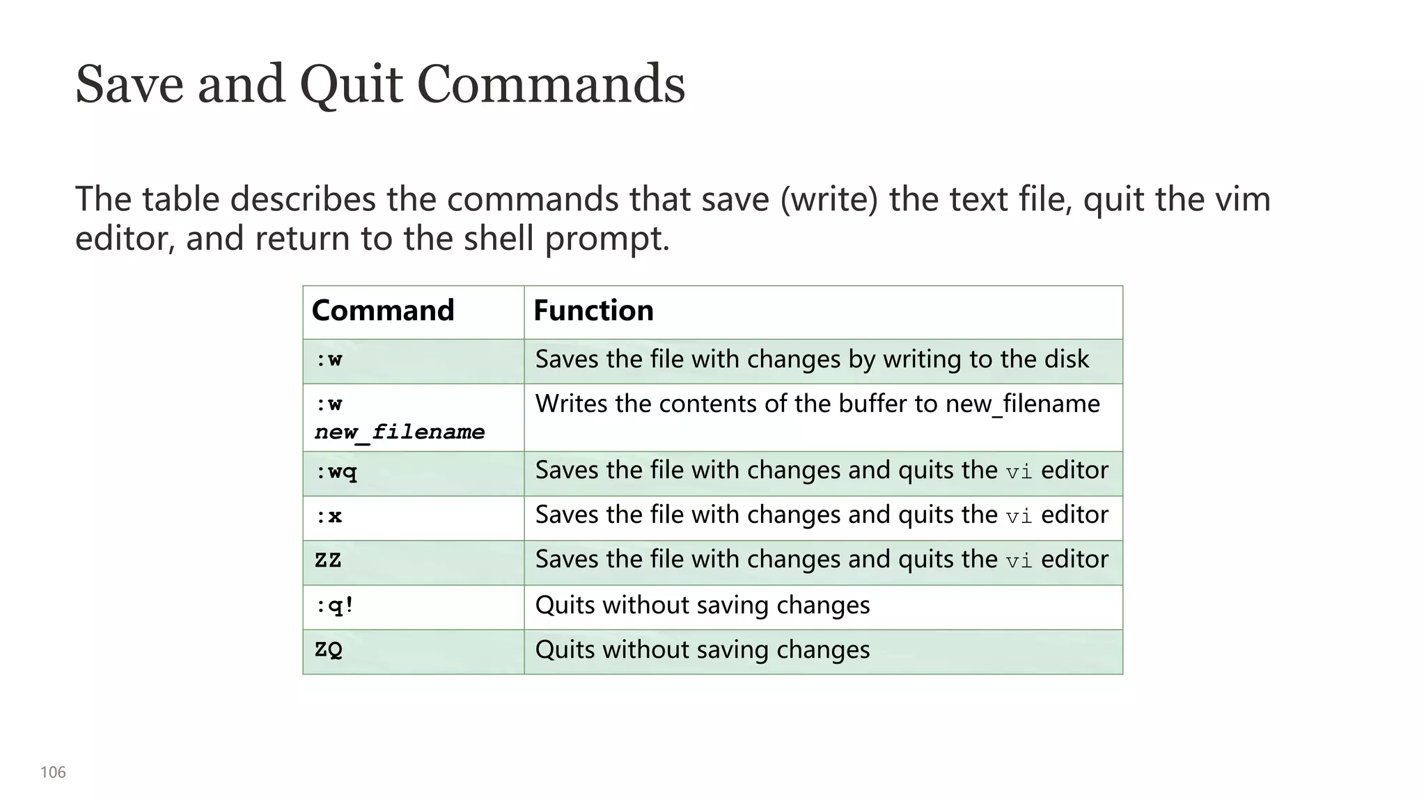 106
Save and Quit Commands
The table describes the commands that save (write) the text file, quit the vim
editor, and return to the shell prompt.
Command Function
:w Saves the file with changes by writing to the disk
:w
new_filename
Writes the contents of the buffer to new_filename
:wq Saves the file with changes and quits the vi editor
:x Saves the file with changes and quits the vi editor
ZZ Saves the file with changes and quits the vi editor
:q! Quits without saving changes
ZQ Quits without saving changes
 