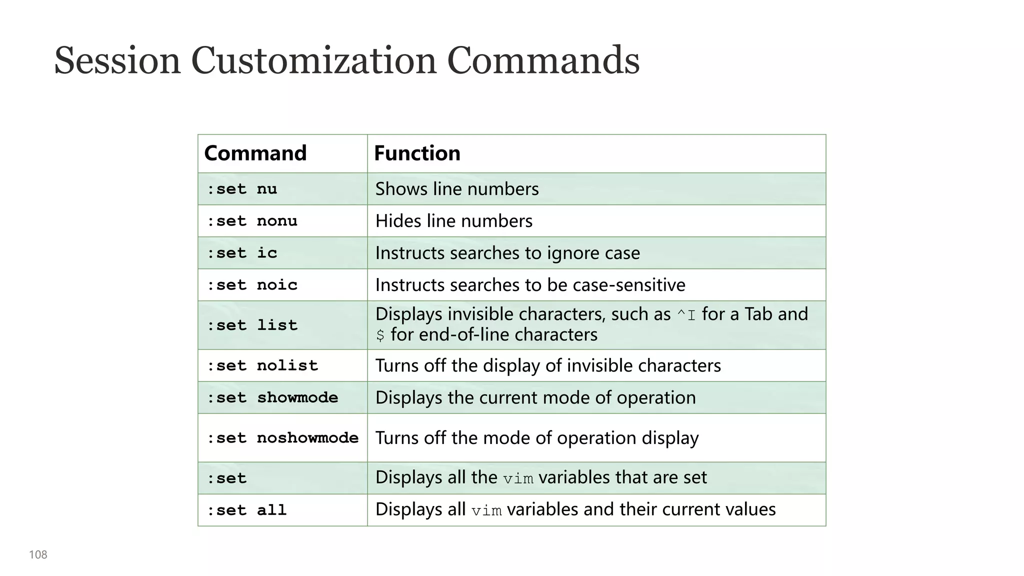 108
Session Customization Commands
Command Function
:set nu Shows line numbers
:set nonu Hides line numbers
:set ic Instructs searches to ignore case
:set noic Instructs searches to be case-sensitive
:set list
Displays invisible characters, such as ^I for a Tab and
$ for end-of-line characters
:set nolist Turns off the display of invisible characters
:set showmode Displays the current mode of operation
:set noshowmode Turns off the mode of operation display
:set Displays all the vim variables that are set
:set all Displays all vim variables and their current values
 