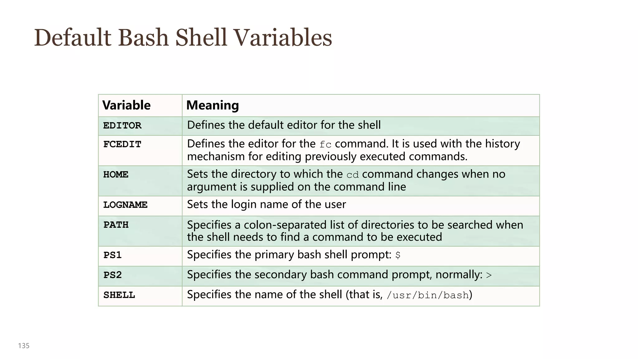 135
Default Bash Shell Variables
Variable Meaning
EDITOR Defines the default editor for the shell
FCEDIT Defines the editor for the fc command. It is used with the history
mechanism for editing previously executed commands.
HOME Sets the directory to which the cd command changes when no
argument is supplied on the command line
LOGNAME Sets the login name of the user
PATH Specifies a colon-separated list of directories to be searched when
the shell needs to find a command to be executed
PS1 Specifies the primary bash shell prompt: $
PS2 Specifies the secondary bash command prompt, normally: >
SHELL Specifies the name of the shell (that is, /usr/bin/bash)
 