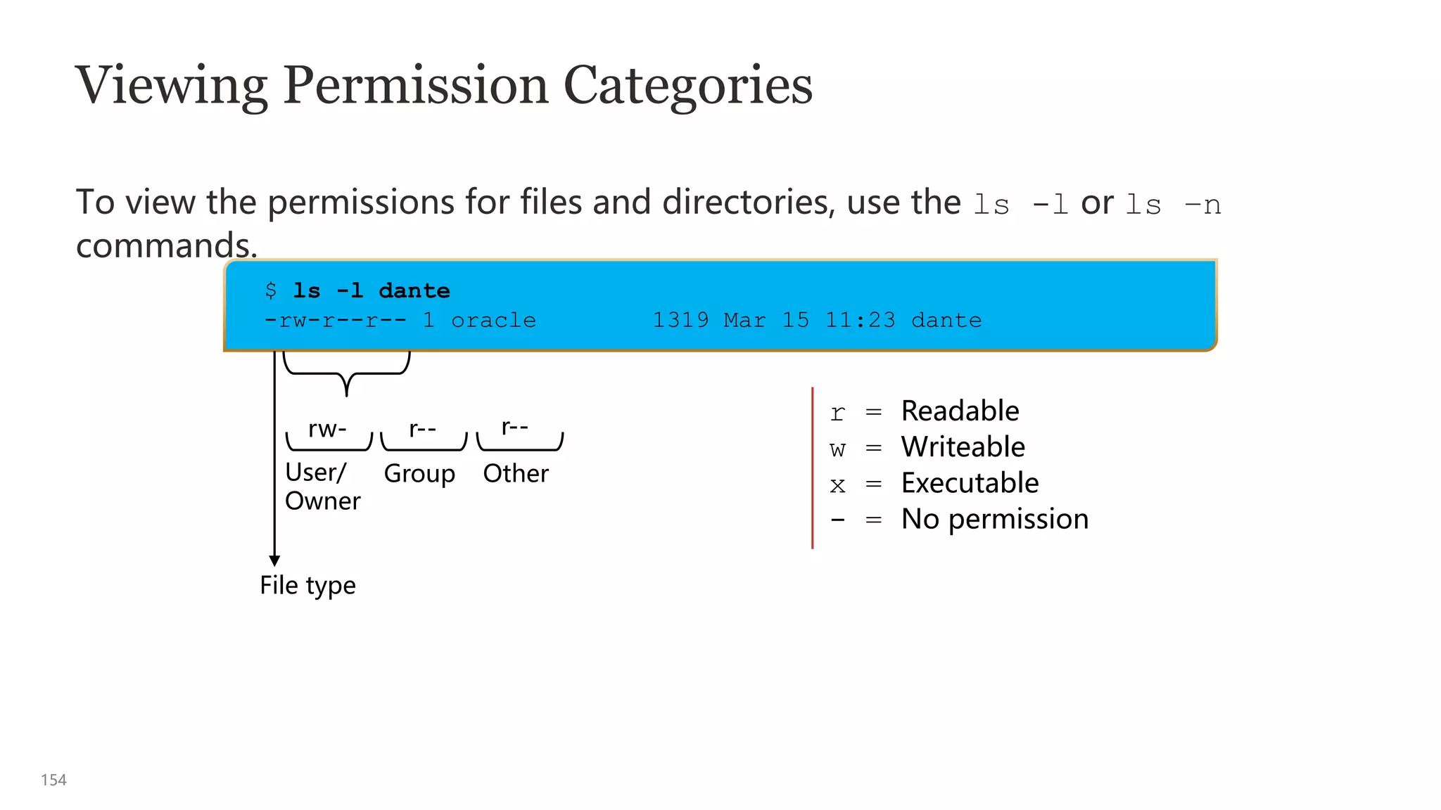 154
Viewing Permission Categories
To view the permissions for files and directories, use the ls -l or ls –n
commands.
rw-
User/
Owner
Group Other
r = Readable
w = Writeable
x = Executable
- = No permission
$ ls -l dante
-rw-r--r-- 1 oracle 1319 Mar 15 11:23 dante
r-- r--
File type
 