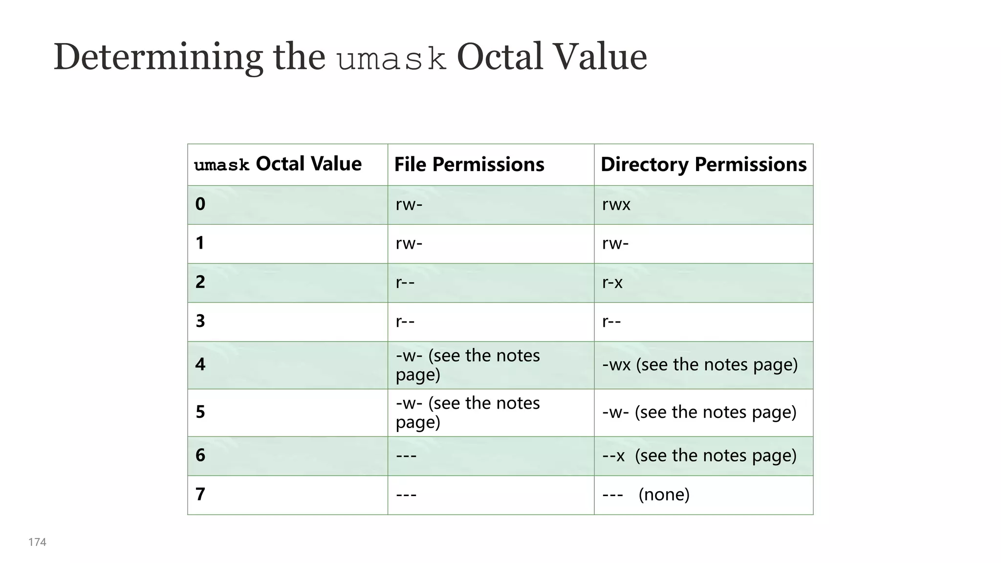 174
Determining the umask Octal Value
umask Octal Value File Permissions Directory Permissions
0 rw- rwx
1 rw- rw-
2 r-- r-x
3 r-- r--
4
-w- (see the notes
page)
-wx (see the notes page)
5
-w- (see the notes
page)
-w- (see the notes page)
6 --- --x (see the notes page)
7 --- --- (none)
 