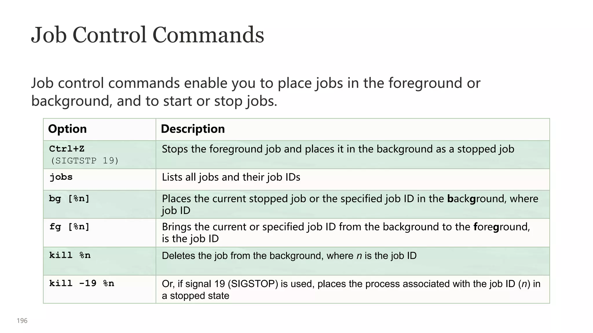 196
Job Control Commands
Job control commands enable you to place jobs in the foreground or
background, and to start or stop jobs.
Option Description
Ctrl+Z
(SIGTSTP 19)
Stops the foreground job and places it in the background as a stopped job
jobs Lists all jobs and their job IDs
bg [%n] Places the current stopped job or the specified job ID in the background, where
job ID
fg [%n] Brings the current or specified job ID from the background to the foreground,
is the job ID
kill %n Deletes the job from the background, where n is the job ID
kill -19 %n Or, if signal 19 (SIGSTOP) is used, places the process associated with the job ID (n) in
a stopped state
 