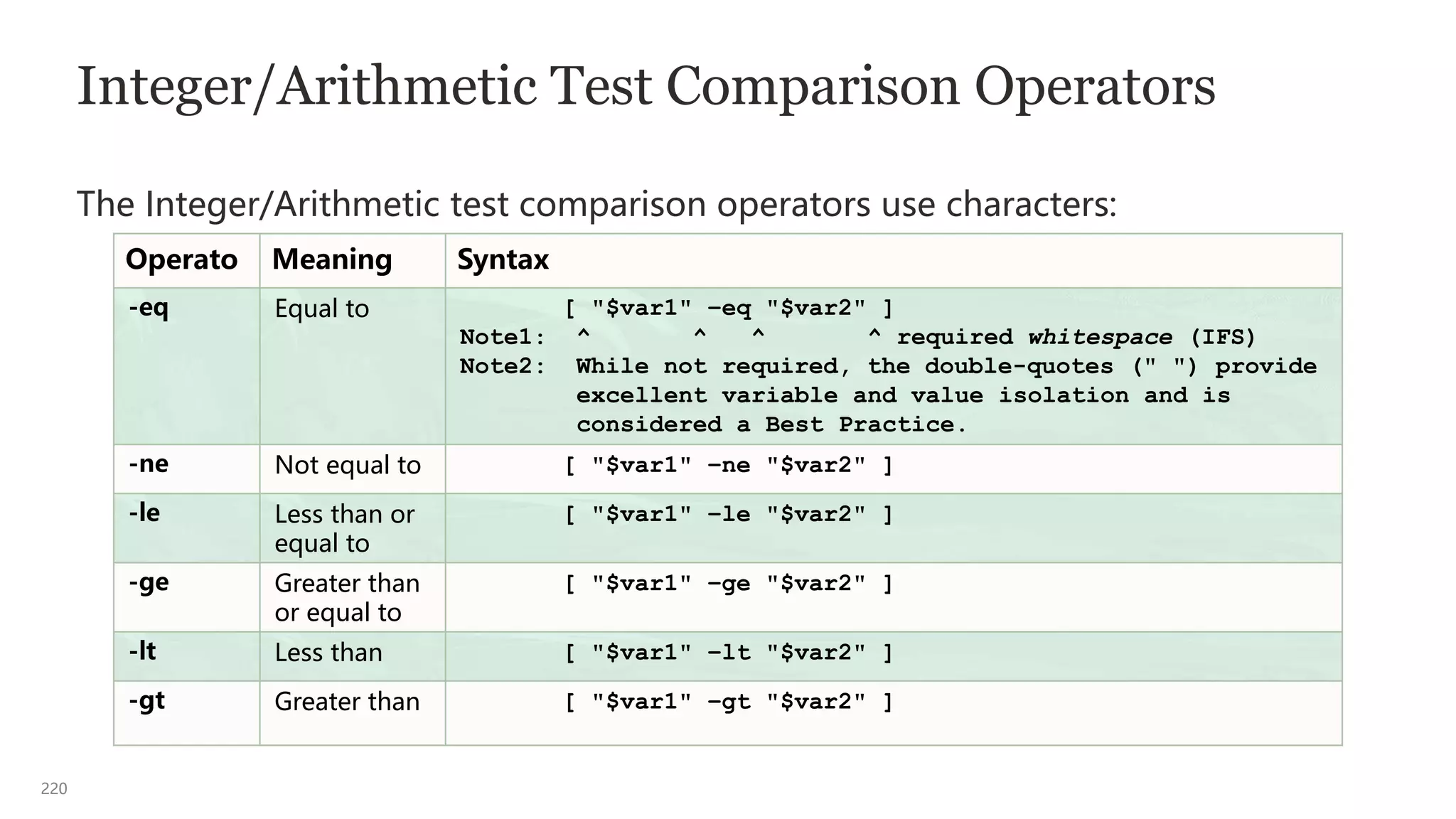 220
Integer/Arithmetic Test Comparison Operators
The Integer/Arithmetic test comparison operators use characters:
Operato Meaning Syntax
-eq Equal to [ "$var1" –eq "$var2" ]
Note1: ^ ^ ^ ^ required whitespace (IFS)
Note2: While not required, the double-quotes (" ") provide
excellent variable and value isolation and is
considered a Best Practice.
-ne Not equal to [ "$var1" –ne "$var2" ]
-le Less than or
equal to
[ "$var1" –le "$var2" ]
-ge Greater than
or equal to
[ "$var1" –ge "$var2" ]
-lt Less than [ "$var1" –lt "$var2" ]
-gt Greater than [ "$var1" –gt "$var2" ]
 