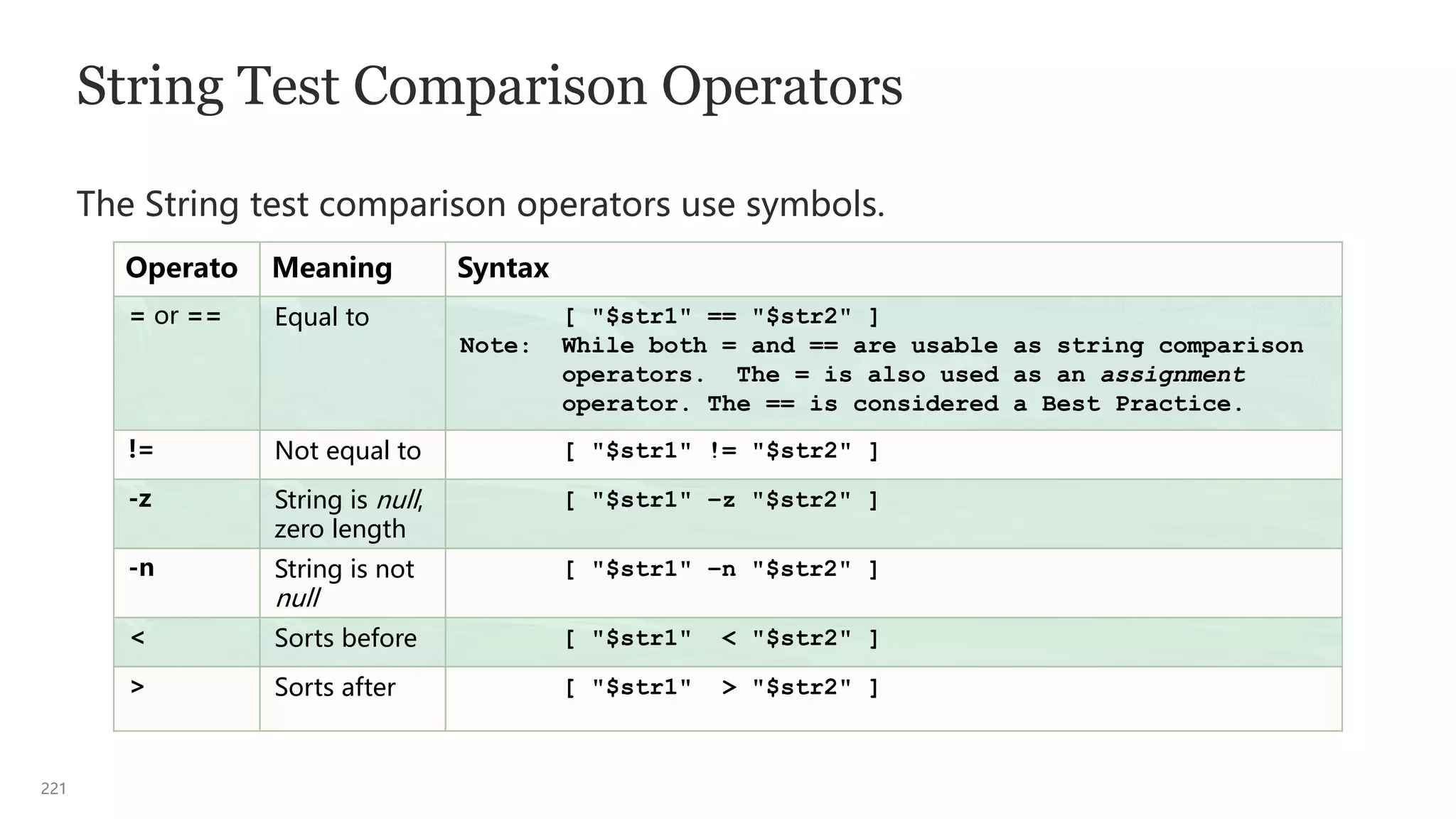221
String Test Comparison Operators
The String test comparison operators use symbols.
Operato Meaning Syntax
= or == Equal to [ "$str1" == "$str2" ]
Note: While both = and == are usable as string comparison
operators. The = is also used as an assignment
operator. The == is considered a Best Practice.
!= Not equal to [ "$str1" != "$str2" ]
-z String is null,
zero length
[ "$str1" –z "$str2" ]
-n String is not
null
[ "$str1" –n "$str2" ]
< Sorts before [ "$str1" < "$str2" ]
> Sorts after [ "$str1" > "$str2" ]
 