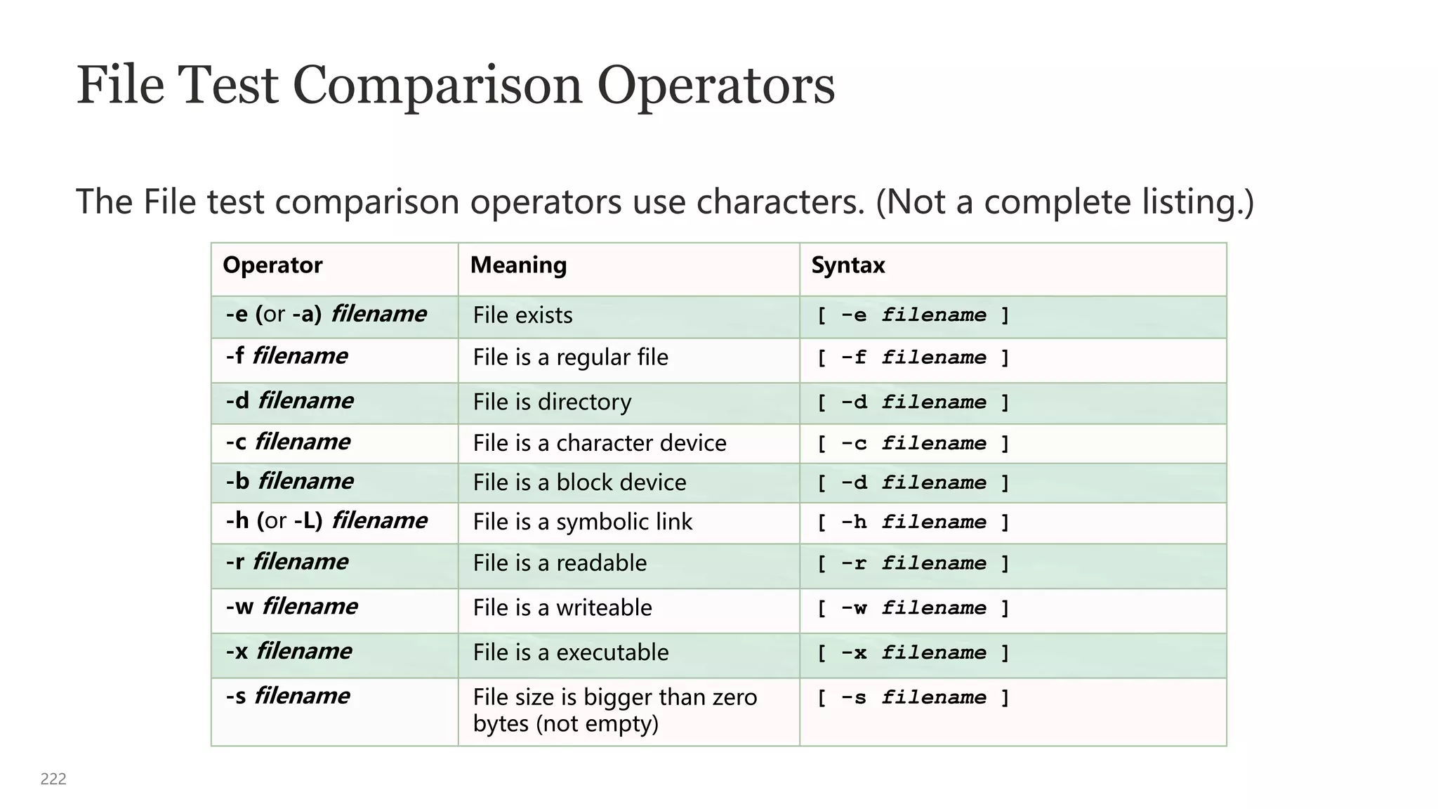 222
File Test Comparison Operators
The File test comparison operators use characters. (Not a complete listing.)
Operator Meaning Syntax
-e (or -a) filename File exists [ -e filename ]
-f filename File is a regular file [ -f filename ]
-d filename File is directory [ -d filename ]
-c filename File is a character device [ -c filename ]
-b filename File is a block device [ -d filename ]
-h (or -L) filename File is a symbolic link [ -h filename ]
-r filename File is a readable [ -r filename ]
-w filename File is a writeable [ -w filename ]
-x filename File is a executable [ -x filename ]
-s filename File size is bigger than zero
bytes (not empty)
[ -s filename ]
 