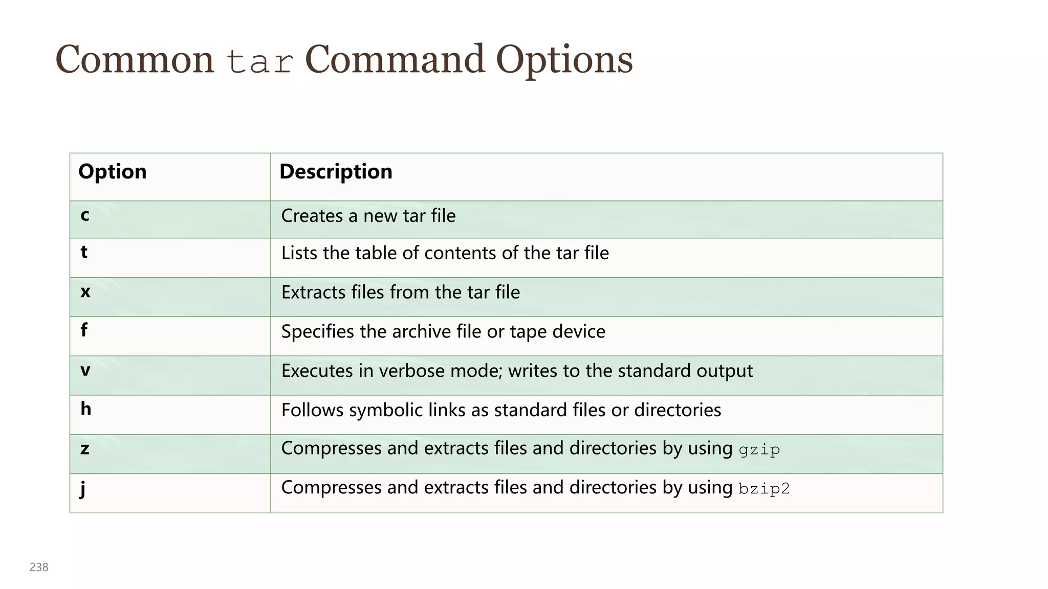 238
Common tar Command Options
Option Description
c Creates a new tar file
t Lists the table of contents of the tar file
x Extracts files from the tar file
f Specifies the archive file or tape device
v Executes in verbose mode; writes to the standard output
h Follows symbolic links as standard files or directories
z Compresses and extracts files and directories by using gzip
j Compresses and extracts files and directories by using bzip2
 