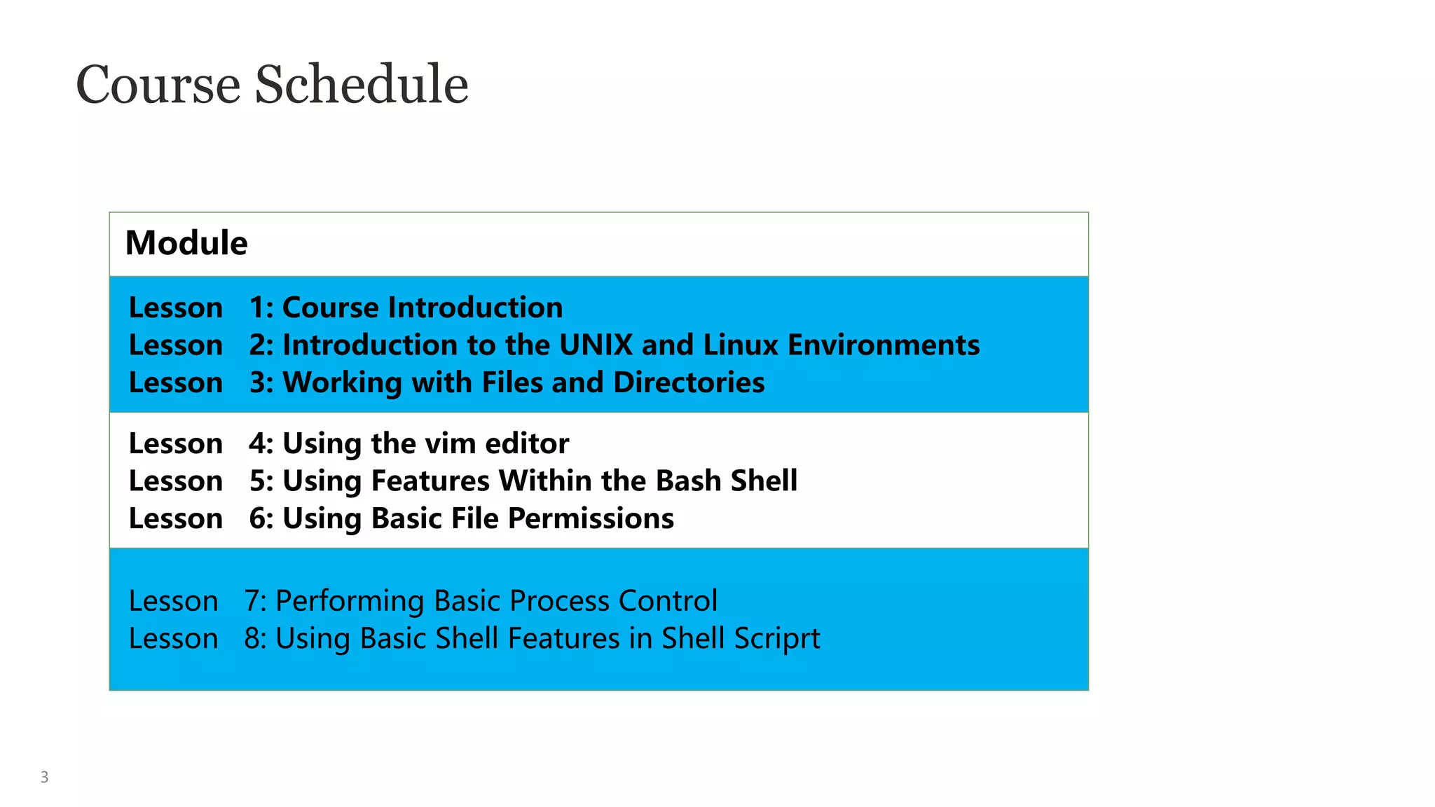 3
Course Schedule
Module
Lesson 1: Course Introduction
Lesson 2: Introduction to the UNIX and Linux Environments
Lesson 3: Working with Files and Directories
Lesson 4: Using the vim editor
Lesson 5: Using Features Within the Bash Shell
Lesson 6: Using Basic File Permissions
Lesson 7: Performing Basic Process Control
Lesson 8: Using Basic Shell Features in Shell Scriprt
 