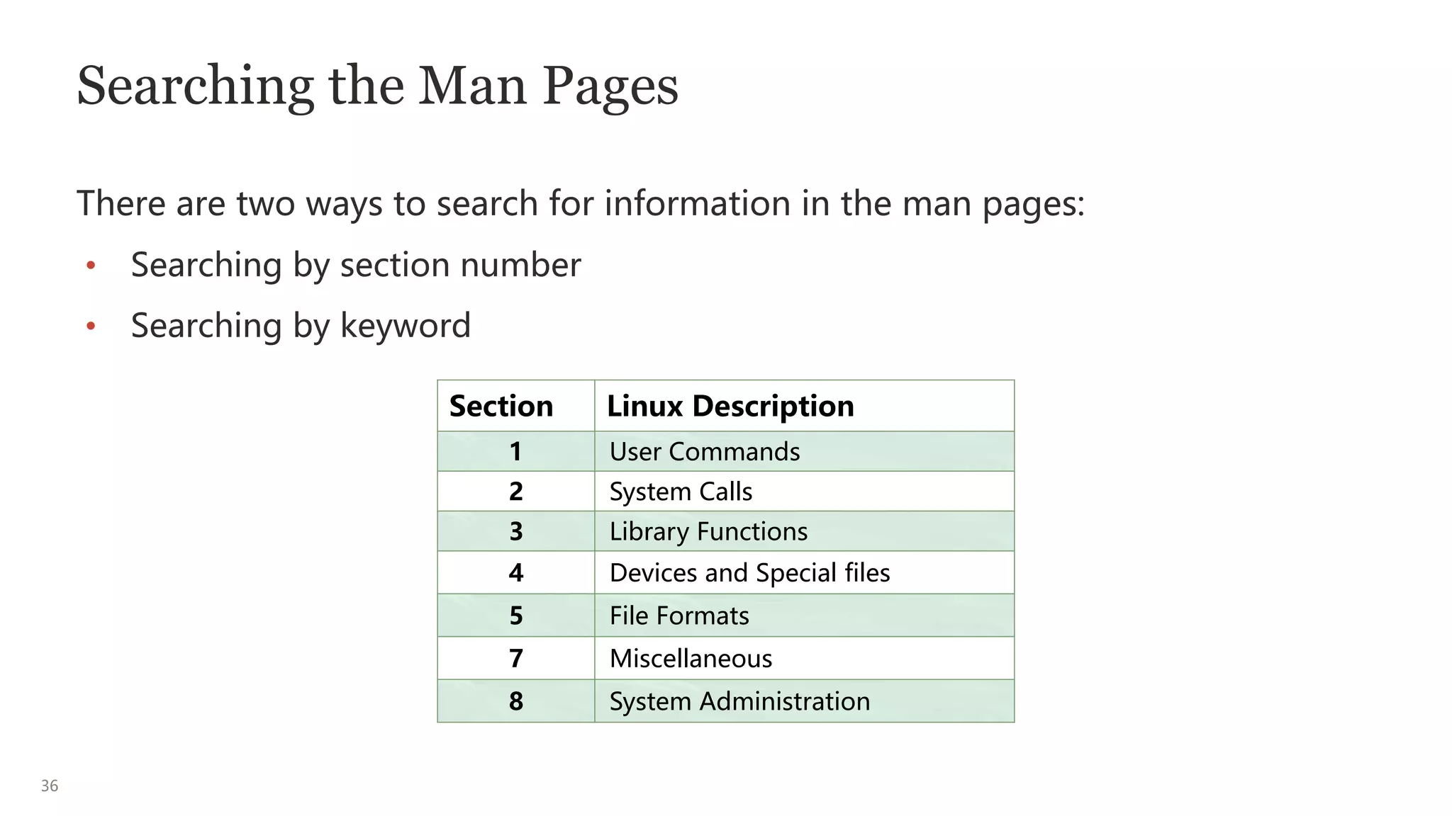 36
Searching the Man Pages
There are two ways to search for information in the man pages:
• Searching by section number
• Searching by keyword
Section Linux Description
1 User Commands
2 System Calls
3 Library Functions
4 Devices and Special files
5 File Formats
7 Miscellaneous
8 System Administration
 