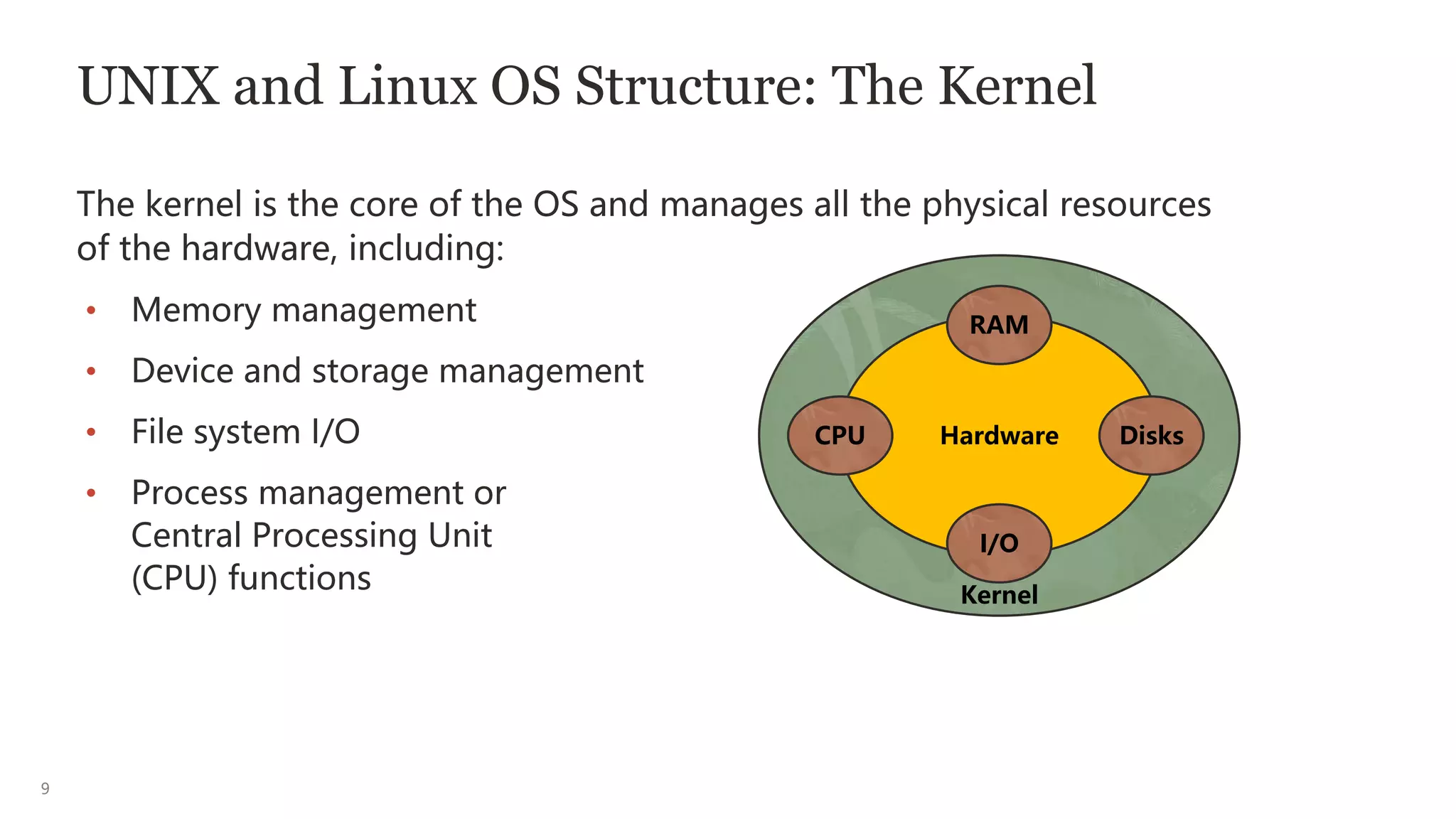 9
UNIX and Linux OS Structure: The Kernel
The kernel is the core of the OS and manages all the physical resources
of the hardware, including:
• Memory management
• Device and storage management
• File system I/O
• Process management or
Central Processing Unit
(CPU) functions
RAM
Hardware Disks
I/O
CPU
Kernel
 