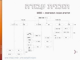 Km System Implementation Project | PPT