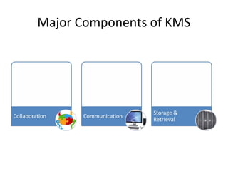 Major Components of KMS
 