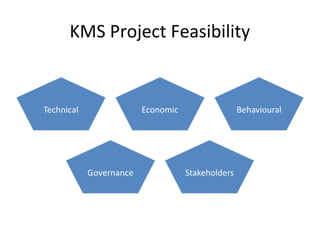 KMS Project Feasibility
 