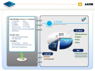 /ҵ FA-SmartӦʩ
. Զ(MA) . SI
. IOT() . SYSTEMӿ
/-ҵ
. ԶControlƼලƶ֧Ԯά
. FAװרά
ͨ/ҵ
. NetWork-System
. Server,PPC,BARCODE-printer/scanner,PLC
. RFID/TAG
. SPC() . Lot(׷ٹ)
. WEB-Order system
. ר-RFID TAGרõBracket
. ڽ׶ϵͳ-///Ӫ/豸/
. ӽϸ
. ERP/MES/SCM
 