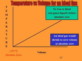 17
No Gas is Ideal
real gases liquefy before
absolute zero
Volume
T
E
M
P
E
R
A
T
U
R
E
- 273 0C
Absolute Zero
An ideal gas would
shrink to zero volume
at absolute zero
 