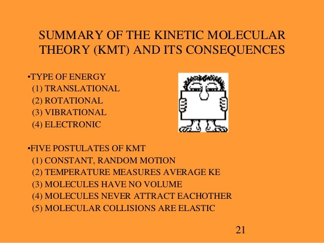 kinetic molecular theory