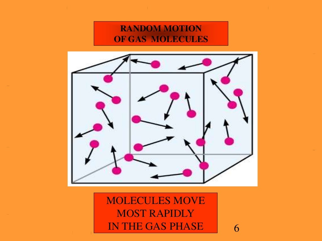 The Kinetic Molecular Theory