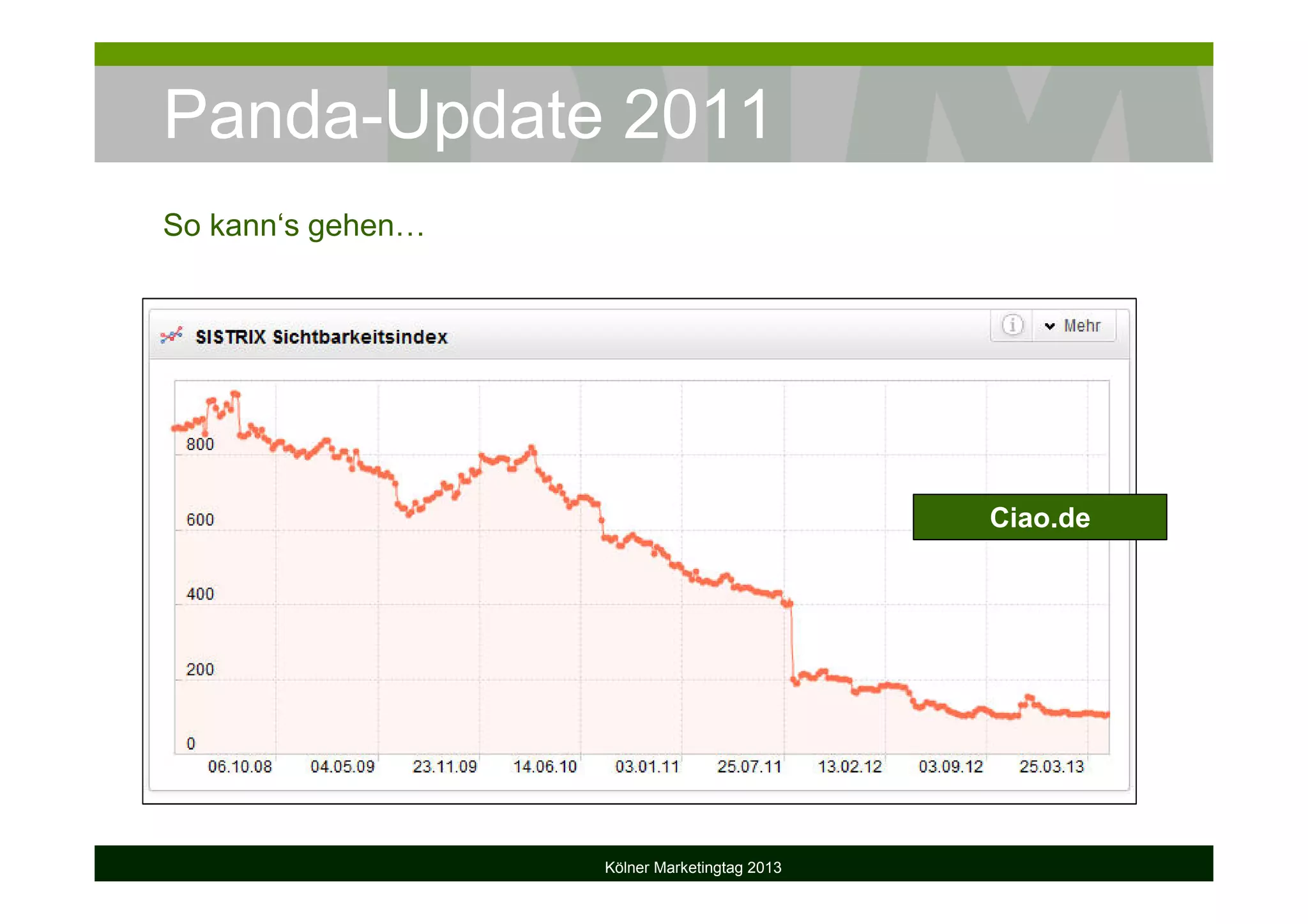 Panda-Update 2011
Kölner Marketingtag 2013
So kann‘s gehen…
Ciao.de
 