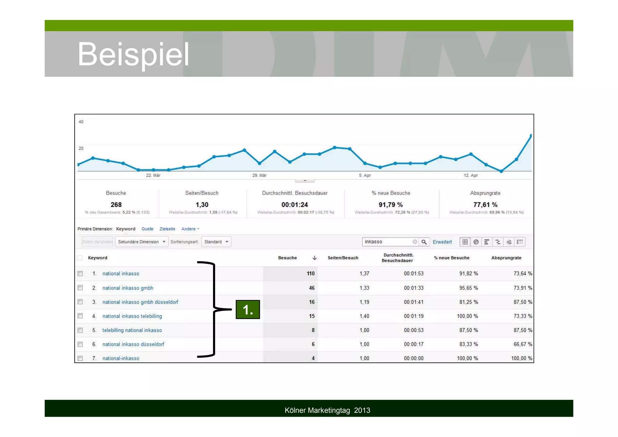 Beispiel
Kölner Marketingtag 2013
1.
 