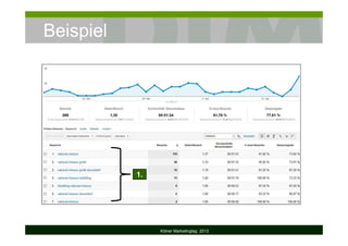 Beispiel
Kölner Marketingtag 2013
1.
 