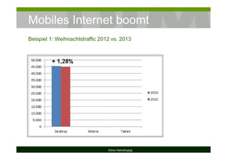 Mobiles Internet boomt
Kölner Marketingtag
Beispiel 1: Weihnachtstraffic 2012 vs. 2013
 