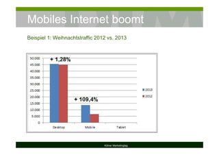 Mobiles Internet boomt
Kölner Marketingtag
Beispiel 1: Weihnachtstraffic 2012 vs. 2013
 