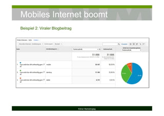Mobiles Internet boomt
Kölner Marketingtag
Beispiel 2: Viraler Blogbeitrag
 