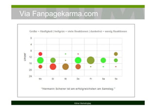Via Fanpagekarma.com
Kölner Marketingtag
 