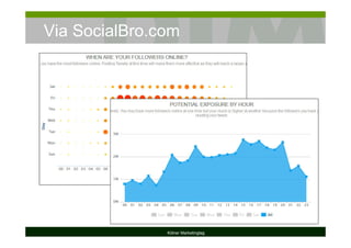 Via SocialBro.com
Kölner Marketingtag
 