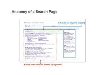 Anatomy of a Search Page

                                             Ads (sold via keyword auction)




      Natural search results (ranked by algorithm)


                                                                 Google Confidential and Proprietary   10
 
