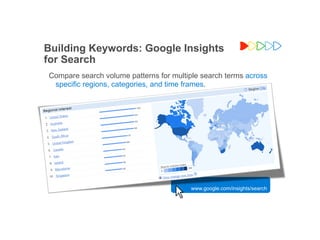 Building Keywords: Google Insights
for Search
Compare search volume patterns for multiple search terms across
 specific regions, categories, and time frames.




                                        www.google.com/insights/search




                                                        Google Confidential and Proprietary   22
 