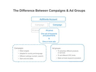 The Difference Between Campaigns & Ad Groups

                                     AdWords Account

                              Campaign               Campaign

                         Ad group Ad group group
                                        Ad Ad group
                                       One set of keywords
                                        and placements
                                               &
                                         One or more ads


Campaigns                                           Ad groups:
    •! Daily budgets                                       •! To advertise different products
    •! Adapted to country and language                        or services

    •! Different settings (content, search)                •! To set different CPC limits

    •! Start and end dates                                 •! Make ad texts keyword-consistent

                                                                              Google Confidential and Proprietary
 