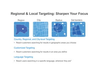 Regional & Local Targeting: Sharpen Your Focus
            Region                                         City          Radius   Set borders




   Country, Regional, and City-level Targeting
   •! Reach customers searching for results in geographic areas you choose

   Customized Targeting
   •! Reach customers searching for results in an area you define

   Language Targeting
   •! Reach users searching in a specific language, wherever they are*

 *Marketer is responsible for translating ads into selected languages.            Google Confidential and Proprietary   30
 