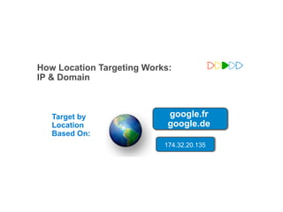 How Location Targeting Works:
IP & Domain



   Target by                google.fr
   Location                 google.de
   Based On:
                           174.32.20.135
 