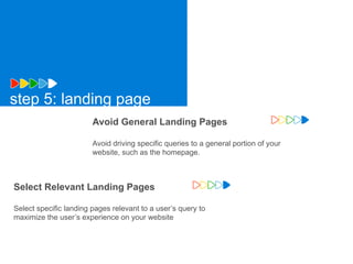step 5: landing page
                         Avoid General Landing Pages
                                           Google Confidential and Proprietary   38




                         Avoid driving specific queries to a general portion of your
                         website, such as the homepage.

                                                                                       Example Landing Page: Homepage



Select Relevant Landing Pages
                 Example Keywords

                         Presidential speeches
                         Presidential remarks
Select specific landing pages relevant to a user’s
                         Obama speeches
                         President speech transcripts
                                                                                 query to
maximize the user’s experience on your website
                         Latest presidential speeches


                                  Example Landing Page: Speeches & Remarks



Example Keywords

Presidential speeches
 