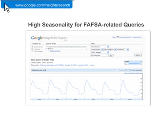 www.google.com/insights/search

                Google Confidential and Proprietary   43



      High Seasonality for FAFSA-related Queries




                                                           www.google.com/insights/search
 