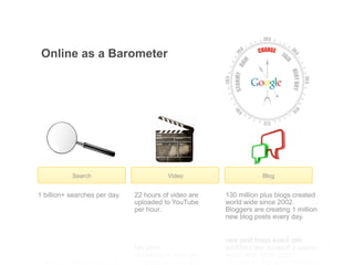 Online as a Barometer




           Search                        Video                       Blog


1 billion+ searches per day.   22 hours of video are   130 million plus blogs created
                               uploaded to YouTube     world wide since 2002.
                               per hour.               Bloggers are creating 1 million
                                                       new blog posts every day.



                                                                 Google Confidential and Proprietary
 