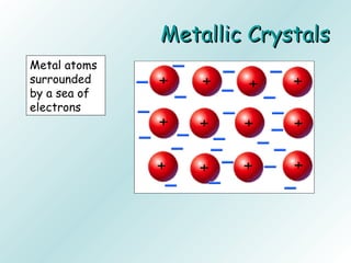 Metallic CrystalsMetallic Crystals
Metal atoms
surrounded
by a sea of
electrons
 