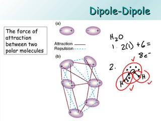 Dipole-DipoleDipole-Dipole
The force of
attraction
between two
polar molecules
 