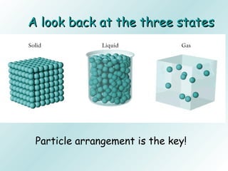 A look back at the three statesA look back at the three states
Particle arrangement is the key!
 