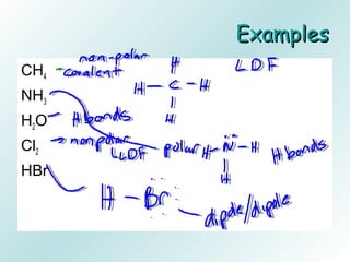 ExamplesExamples
CH4
NH3
H2O
Cl2
HBr
 