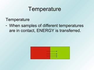 Temperature
Temperature
- When samples of different temperatures
are in contact, ENERGY is transferred.
 