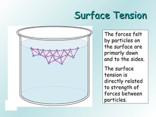 Surface TensionSurface Tension
The forces felt
by particles on
the surface are
primarly down
and to the sides.
The surface
tension is
directly related
to strength of
forces between
particles.
 